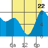 Fort Casey tide chart for Saturday, July 22, 2023