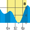 Fort Casey tide chart for Saturday, July 8, 2023
