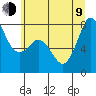 Fort Casey tide chart for Sunday, July 9, 2023