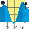 Fort Casey tide chart for Wednesday, August 16, 2023