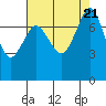 Fort Casey tide chart for Monday, August 21, 2023