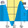 Fort Casey tide chart for Wednesday, August 30, 2023