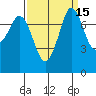 Fort Casey tide chart for Friday, September 15, 2023