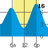 Fort Casey tide chart for Saturday, September 16, 2023