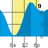 Fort Casey tide chart for Saturday, September 9, 2023