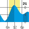 Fort Casey tide chart for Tuesday, November 21, 2023