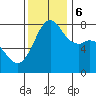 Fort Casey tide chart for Monday, November 6, 2023