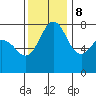 Fort Casey tide chart for Wednesday, November 8, 2023