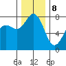 Fort Casey tide chart for Friday, December 8, 2023