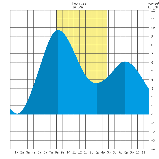 Fort Casey tide chart for Tuesday, January 16, 2024