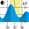 Fort Casey tide chart for Wednesday, January 17, 2024