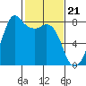 Fort Casey tide chart for Wednesday, February 21, 2024