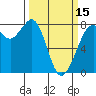 Fort Casey tide chart for Friday, March 15, 2024