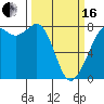Fort Casey tide chart for Saturday, March 16, 2024