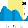 Fort Casey tide chart for Wednesday, March 20, 2024