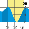 Fort Casey tide chart for Friday, March 29, 2024