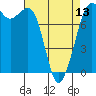 Fort Casey tide chart for Saturday, April 13, 2024