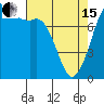Fort Casey tide chart for Monday, April 15, 2024