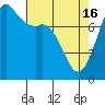 Fort Casey tide chart for Tuesday, April 16, 2024
