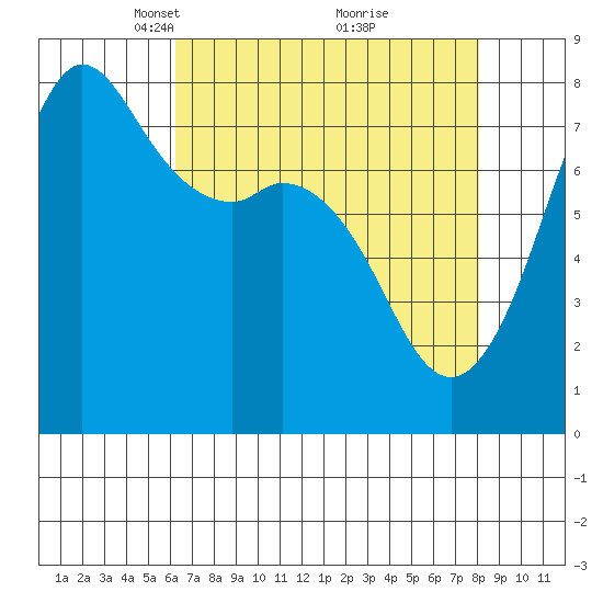 Fort Casey tide chart for Wednesday, April 17, 2024