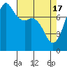 Fort Casey tide chart for Wednesday, April 17, 2024