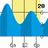 Fort Casey tide chart for Saturday, April 20, 2024