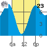 Fort Casey tide chart for Tuesday, April 23, 2024