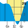 Fort Casey tide chart for Monday, April 29, 2024