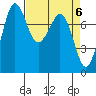 Fort Casey tide chart for Saturday, April 6, 2024