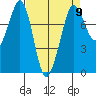 Fort Casey tide chart for Tuesday, April 9, 2024
