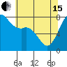 Fort Casey tide chart for Wednesday, May 15, 2024