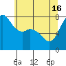 Fort Casey tide chart for Thursday, May 16, 2024