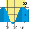 Fort Casey tide chart for Wednesday, May 22, 2024