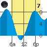 Fort Casey tide chart for Tuesday, May 7, 2024