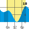 Fort Casey tide chart for Wednesday, July 10, 2024