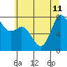 Fort Casey tide chart for Thursday, July 11, 2024