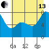 Fort Casey tide chart for Saturday, July 13, 2024