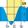 Fort Casey tide chart for Friday, July 19, 2024