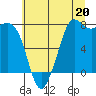 Fort Casey tide chart for Saturday, July 20, 2024
