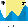 Fort Casey tide chart for Saturday, July 27, 2024