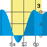 Fort Casey tide chart for Wednesday, July 3, 2024