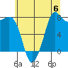 Fort Casey tide chart for Saturday, July 6, 2024