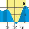 Fort Casey tide chart for Tuesday, July 9, 2024