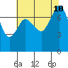 Fort Casey tide chart for Saturday, August 10, 2024