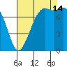 Fort Casey tide chart for Wednesday, August 14, 2024
