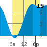 Fort Casey tide chart for Thursday, August 15, 2024