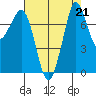 Fort Casey tide chart for Wednesday, August 21, 2024
