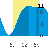 Fort Casey tide chart for Wednesday, September 11, 2024