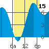 Fort Casey tide chart for Sunday, September 15, 2024