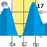 Fort Casey tide chart for Tuesday, September 17, 2024